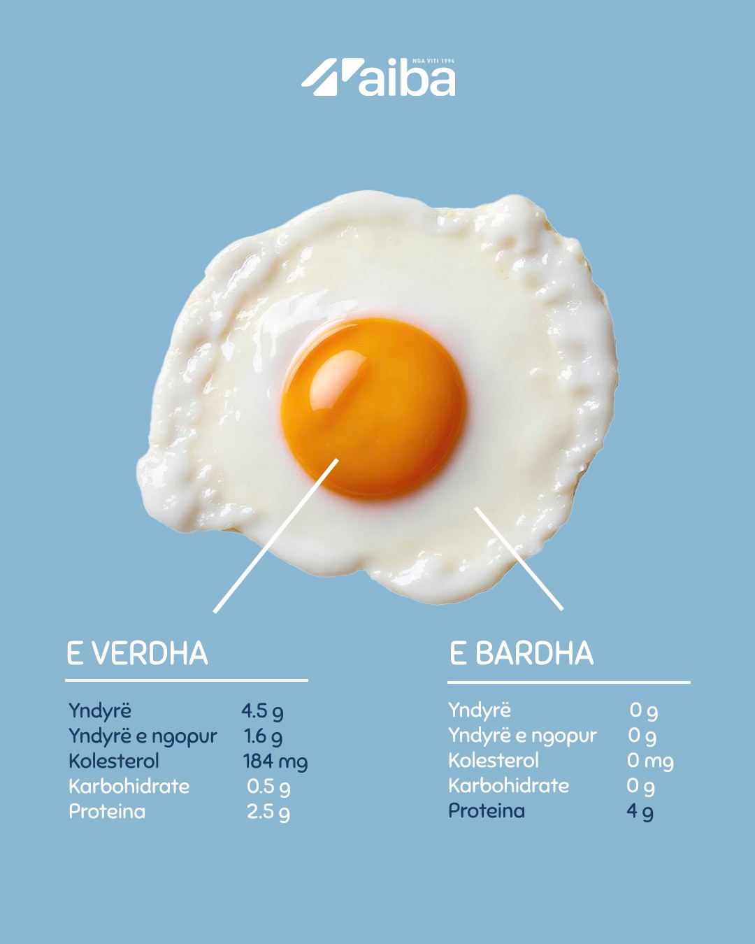 Fried egg with nutrition facts for yolk and white