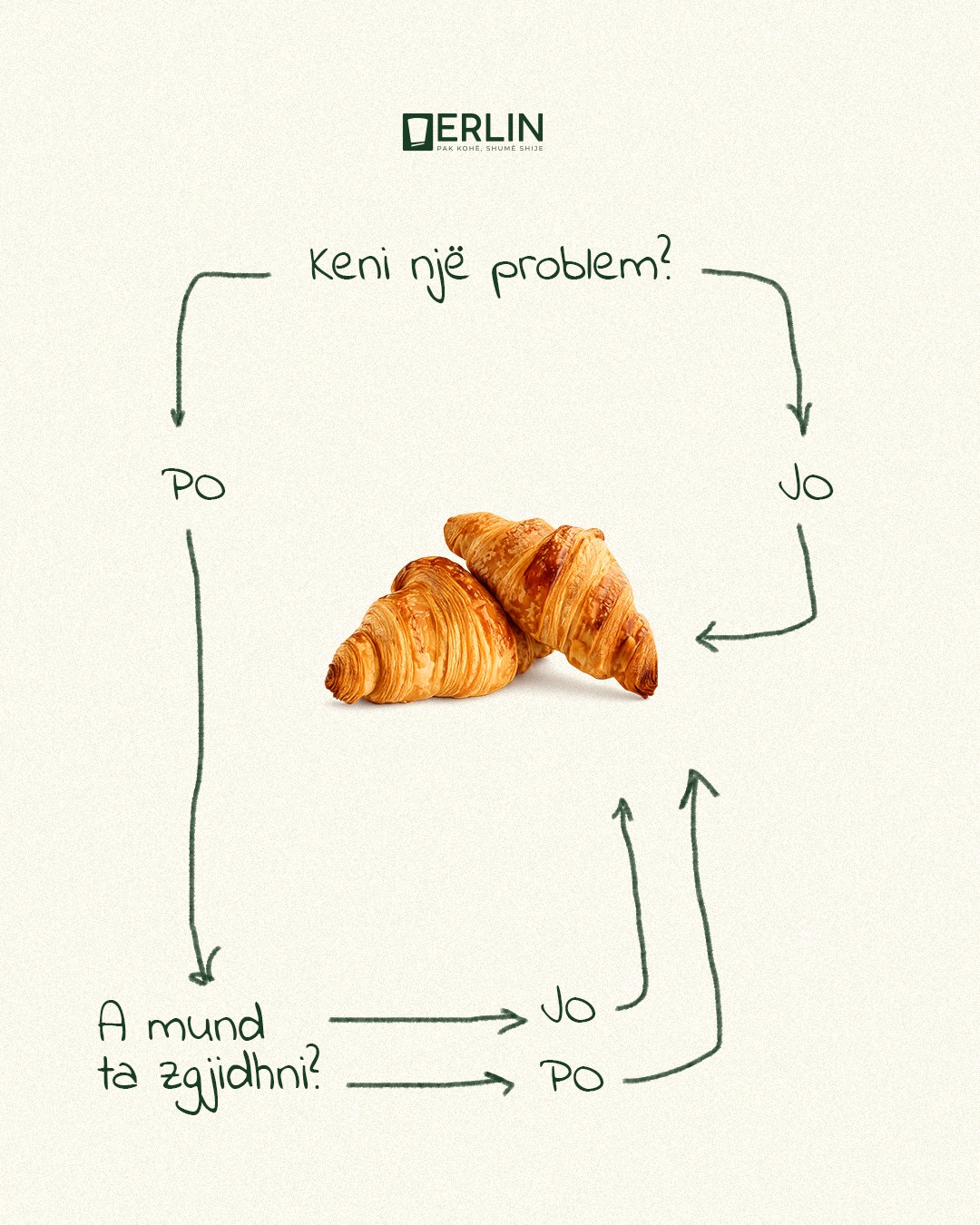 Hand-drawn flowchart post leading to Erlin croissants